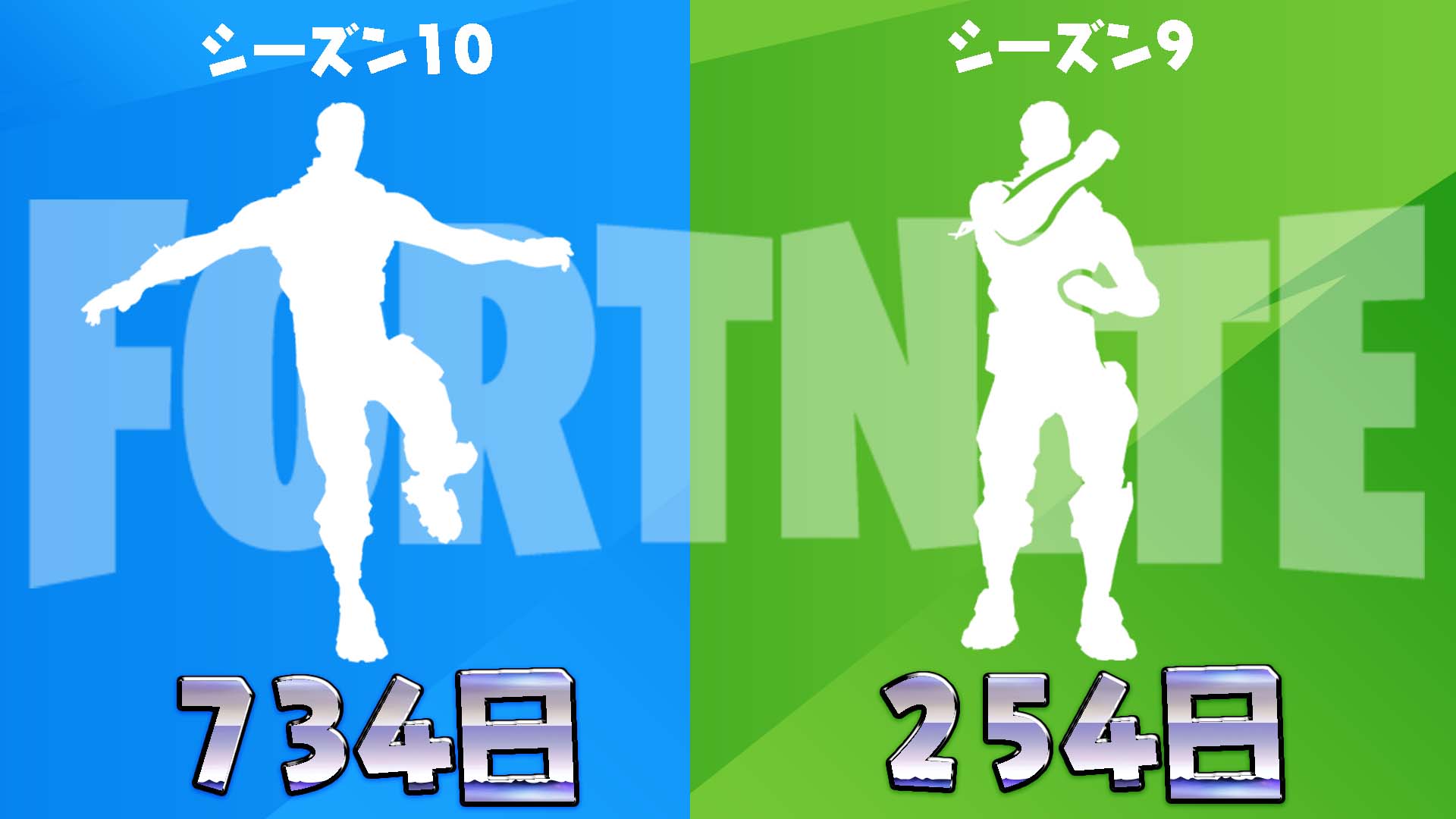 [Fortnite] 兩個超稀有表情轉售！ 734天以來的第一次，254天以來的第一次！你知道那是什麼表情嗎？